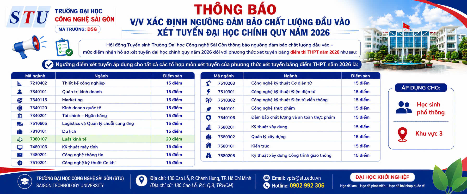 Ngưỡng DBCL